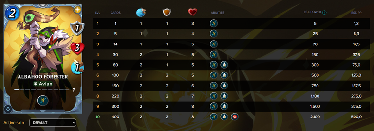 Albahoo Forester Stats.PNG