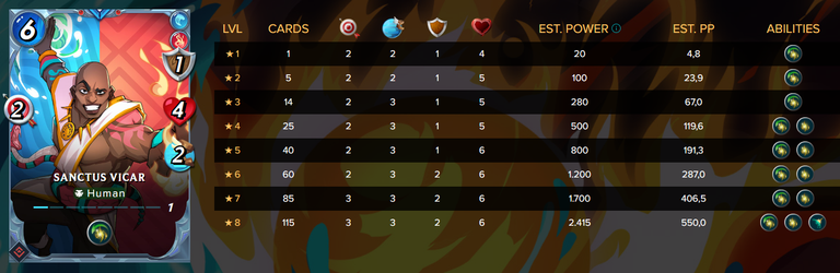 Sanctus Vicar Stats.PNG
