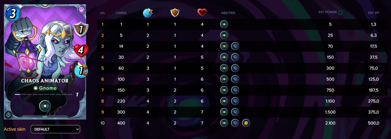 Stats Chaos Animator.PNG