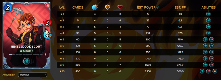Nimbledook Scout Stats.PNG