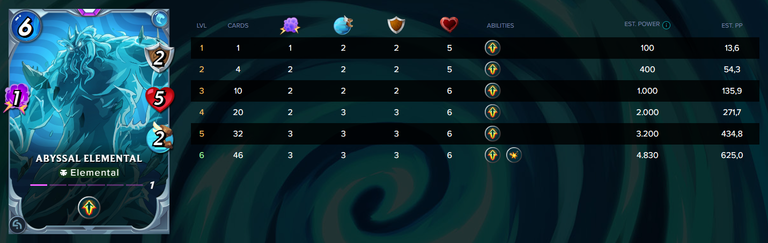 Abyssal Elemental Stats.PNG