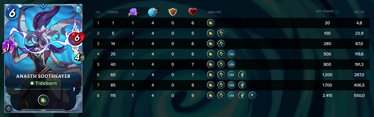 Stats Anasth Soothsayer.PNG