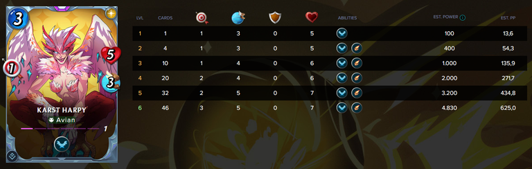 Stats Karst Harpy.PNG