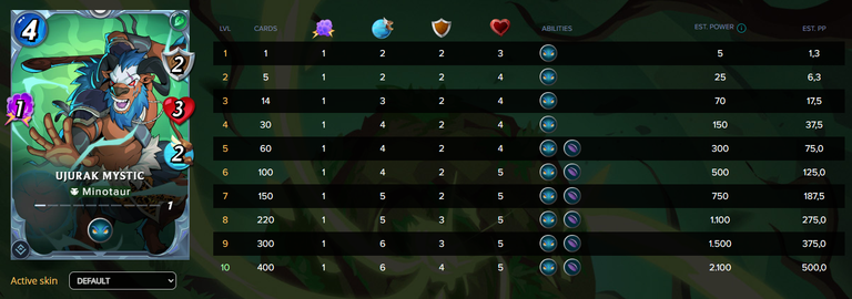 Stats Ujurak Brave.PNG