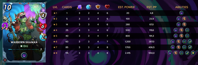 Warborn Shaman Stats.PNG