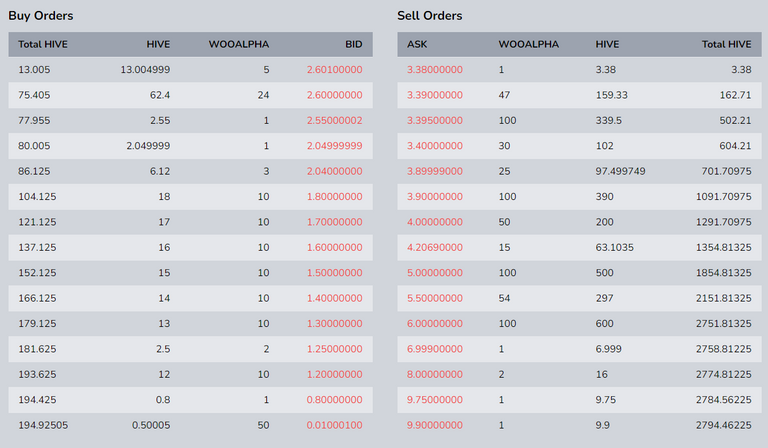 woo alpha market depth.png