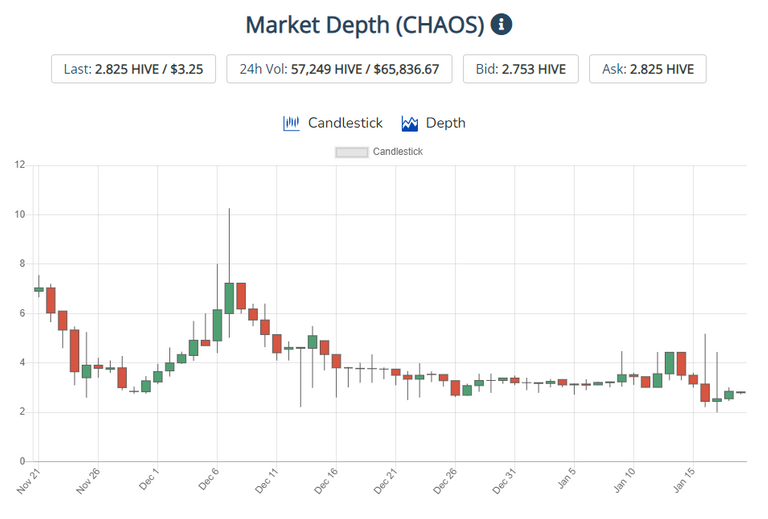Chaos legion market depth hive engine 1.19.22.png