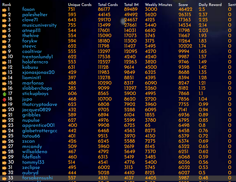 4.27 ranking top players.png