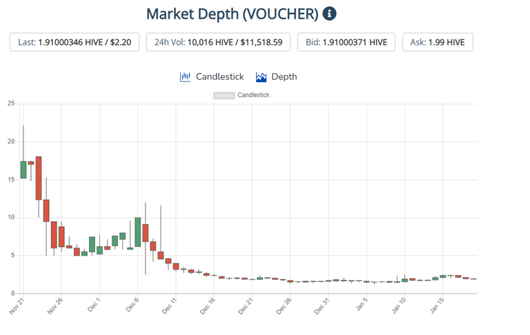 Voucher chart hive engine 1.19.22.png