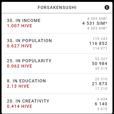 5.8 dcity rank.png