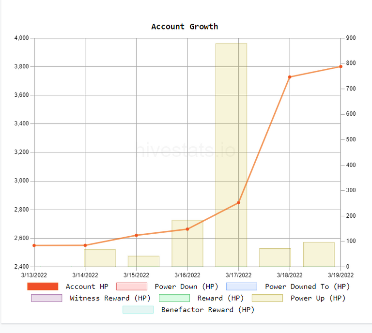 hive power growth 3.19.22.png