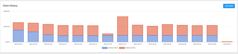 4.6.22 sps income.png