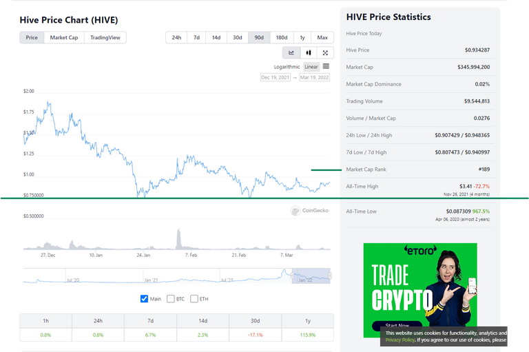 hive 90 day chart.png