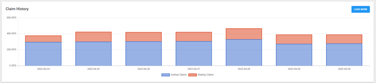 4.30 sps airdrop staking.png