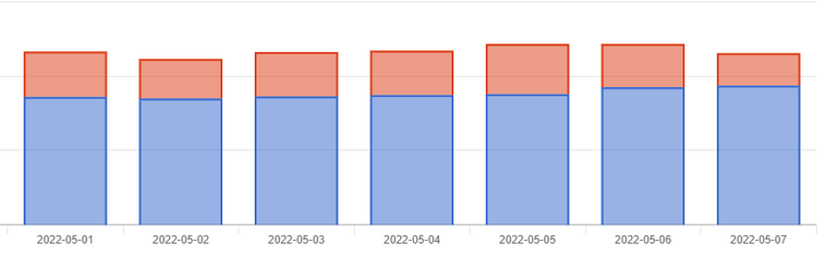 5.7 sps income.png