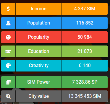 5.8 dcity dashboard.png