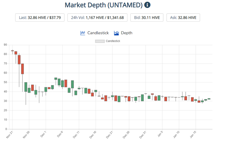 Untamed chart hive engine 1.19.22.png