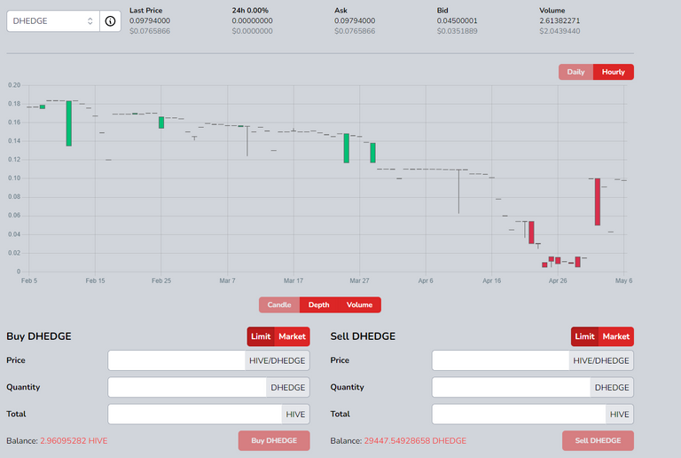 5.7 dhedge chart.png