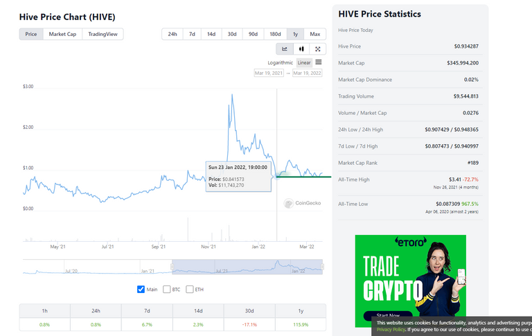 hive 1 year chart.png