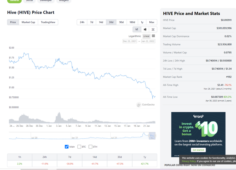 Hive info coingecko 1.22.22.png