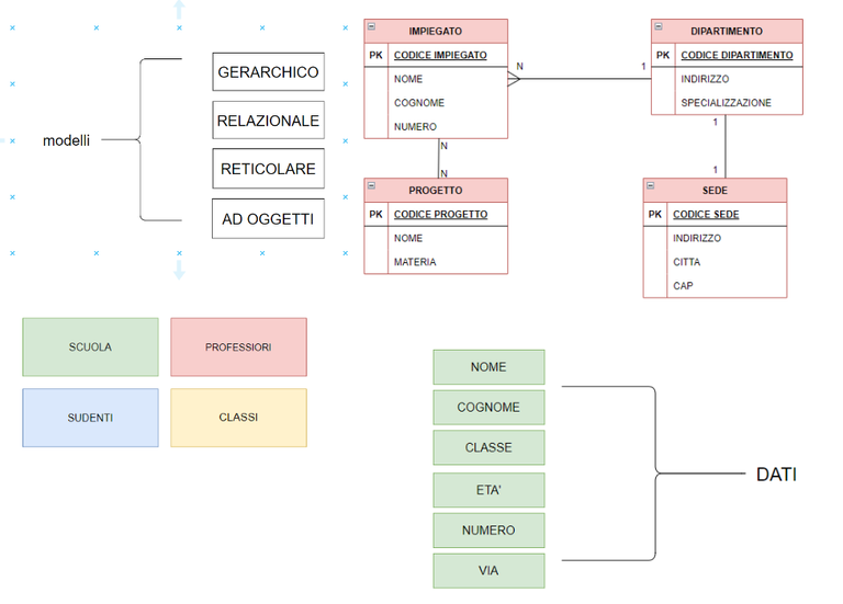 | COS'E' UNA BASE DI DATI | eng-ita