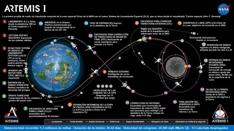 Artemis1_Gráfica_de_la_misión_2019.jpg