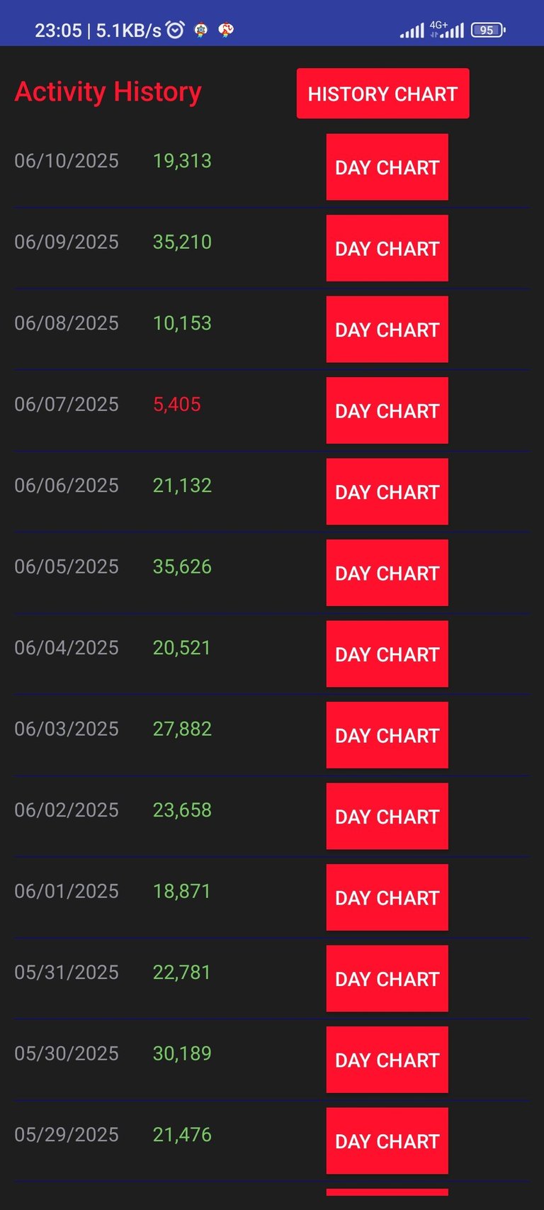 Screenshot_2025-06-10-23-05-14-333_io.actifit.fitnesstracker.actifitfitnesstracker.jpg