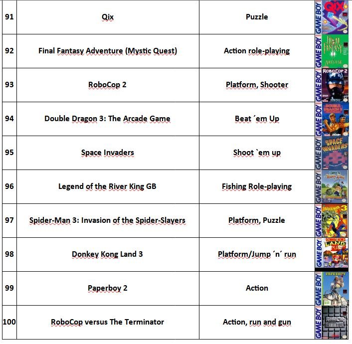 Game Boy List_10 (91-100).JPG