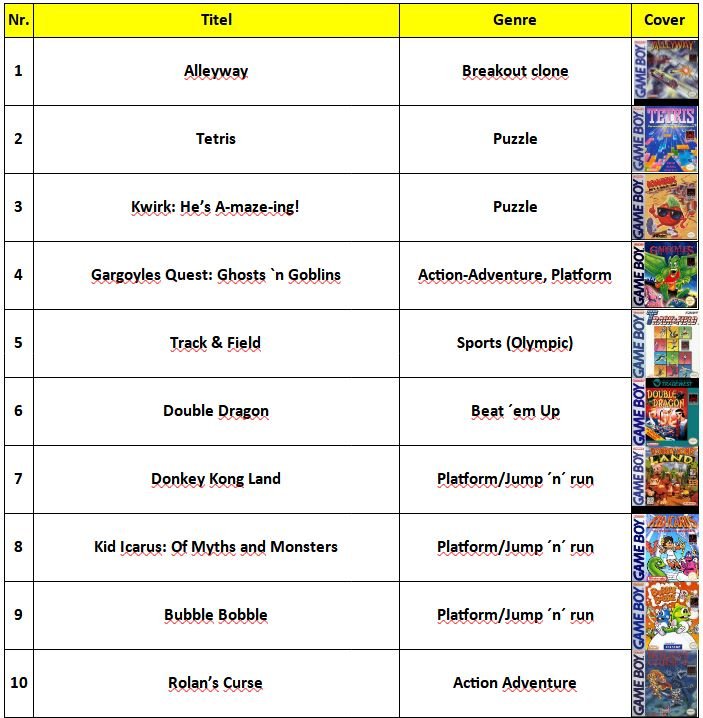 Game Boy List_1 (1-10).JPG