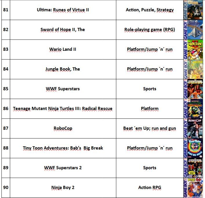 Game Boy List_9 (81-90).JPG