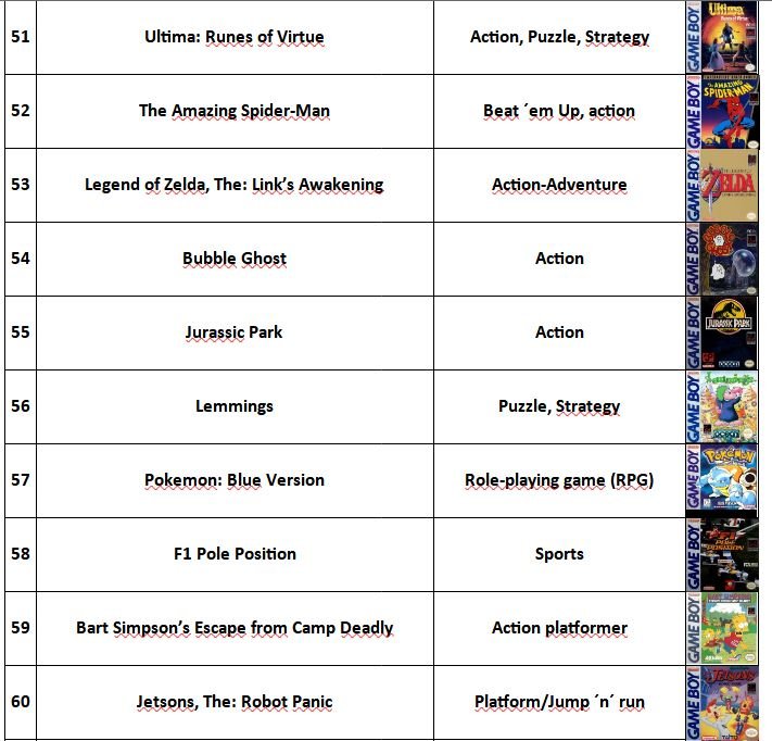 Game Boy List_6 (51-60).JPG