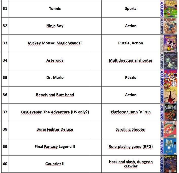 Game Boy List_4 (31-40).JPG