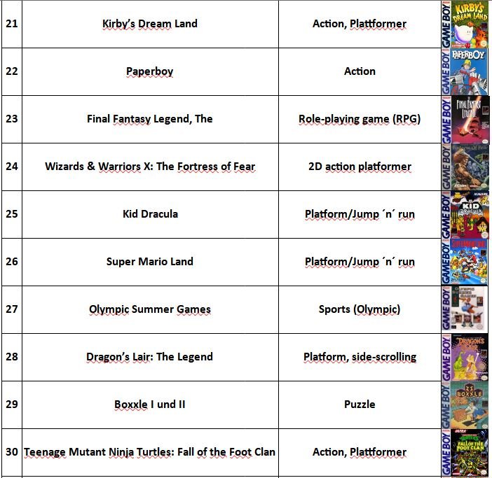 Game Boy List_3 (21-30).JPG