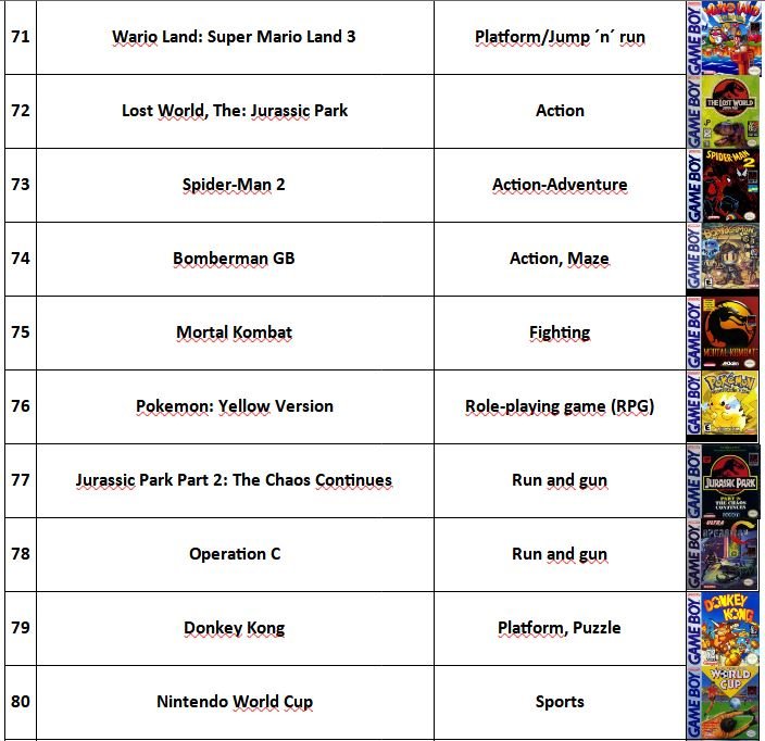 Game Boy List_8 (71-80).JPG