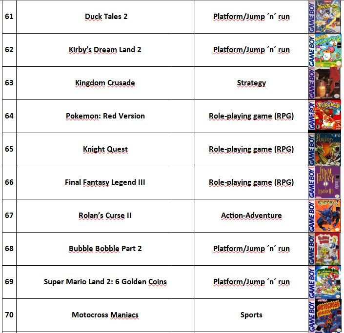 Game Boy List_7 (61-70).JPG