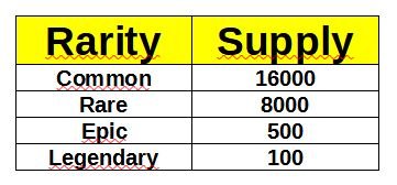 RS_Rarity Supply Chart.JPG