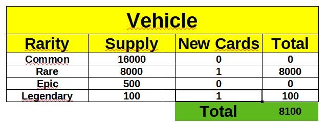 RS_Total Cards_Vehicle.JPG