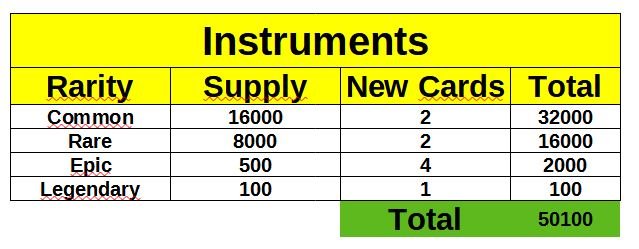 RS_Total Cards_Instruments.JPG