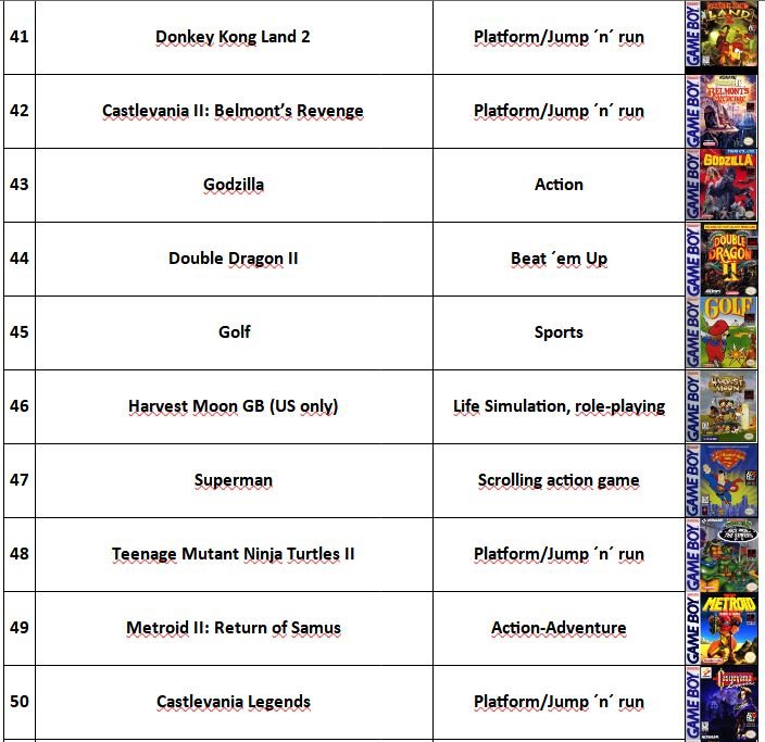 Game Boy List_5 (41-50).JPG