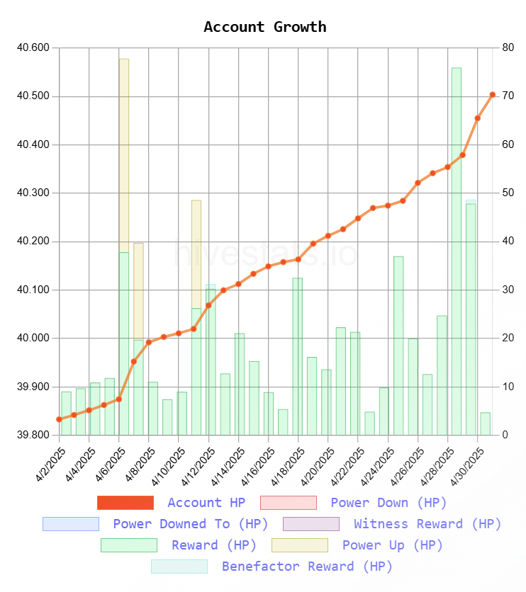 The 1st of May: Hive Power Up Day! 