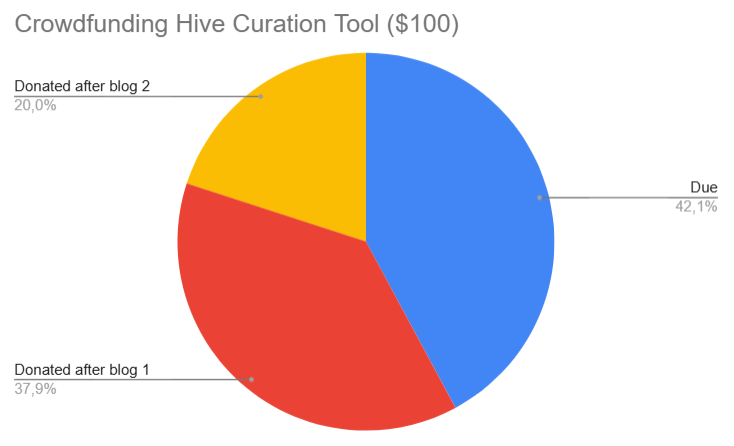 stats.png