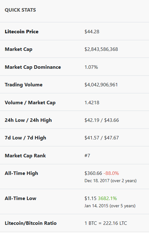 Litcoin Quick Stats.PNG