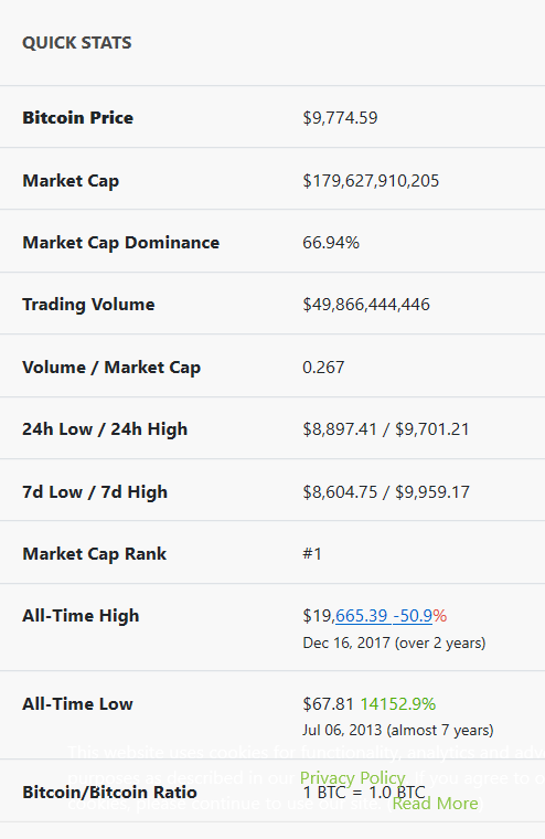 Bitcoin Quick Stats.PNG