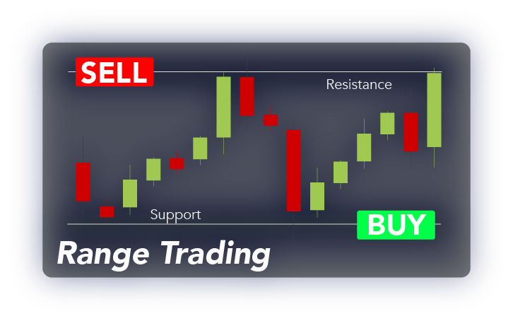 range-crypto-day-tradingAsset-19.png