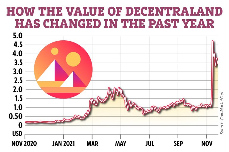 JF-US-DECENTRALAND-VALUE-CHART-NOV-09-2021-1.jpg