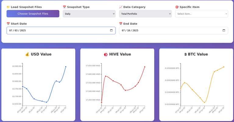 Introducing Hive Portfolio Charter - Sister of Hive Portfolio Tracker