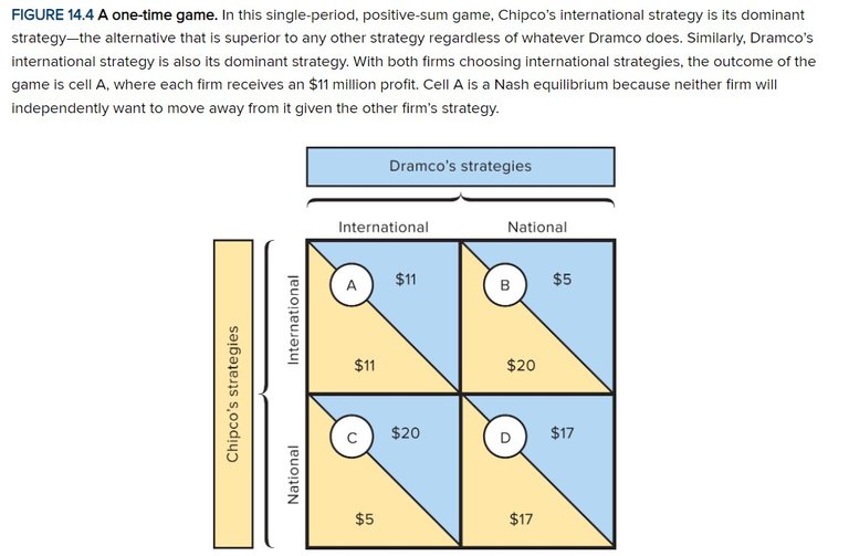 matrix_oligopoly.jpg