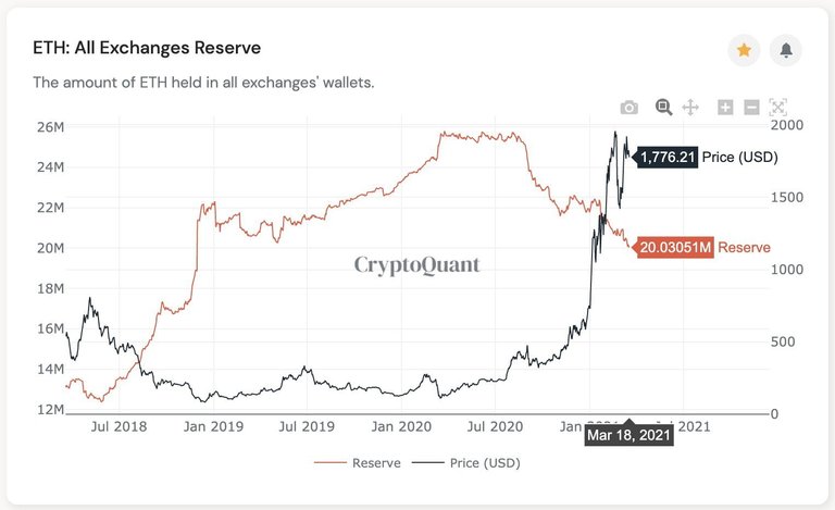 ETH-Balances-on-Exchanges-Mar-19th.jpg