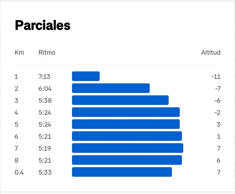 Screenshot_2025-08-06-09-04-43-817-edit_com.strava.jpg