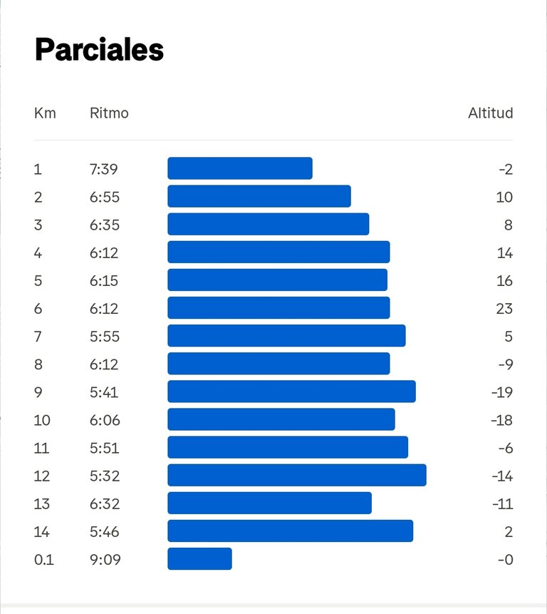 Screenshot_2025-08-09-14-29-10-736-edit_com.strava.jpg